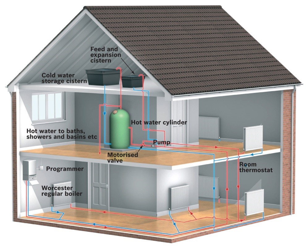 New Heating System Installation Tips To Consider [GUIDE]